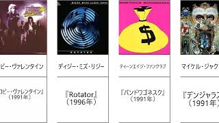 買ってよかったもの （洋楽90年代音楽アルバム・名盤・良盤・ベストバイ）