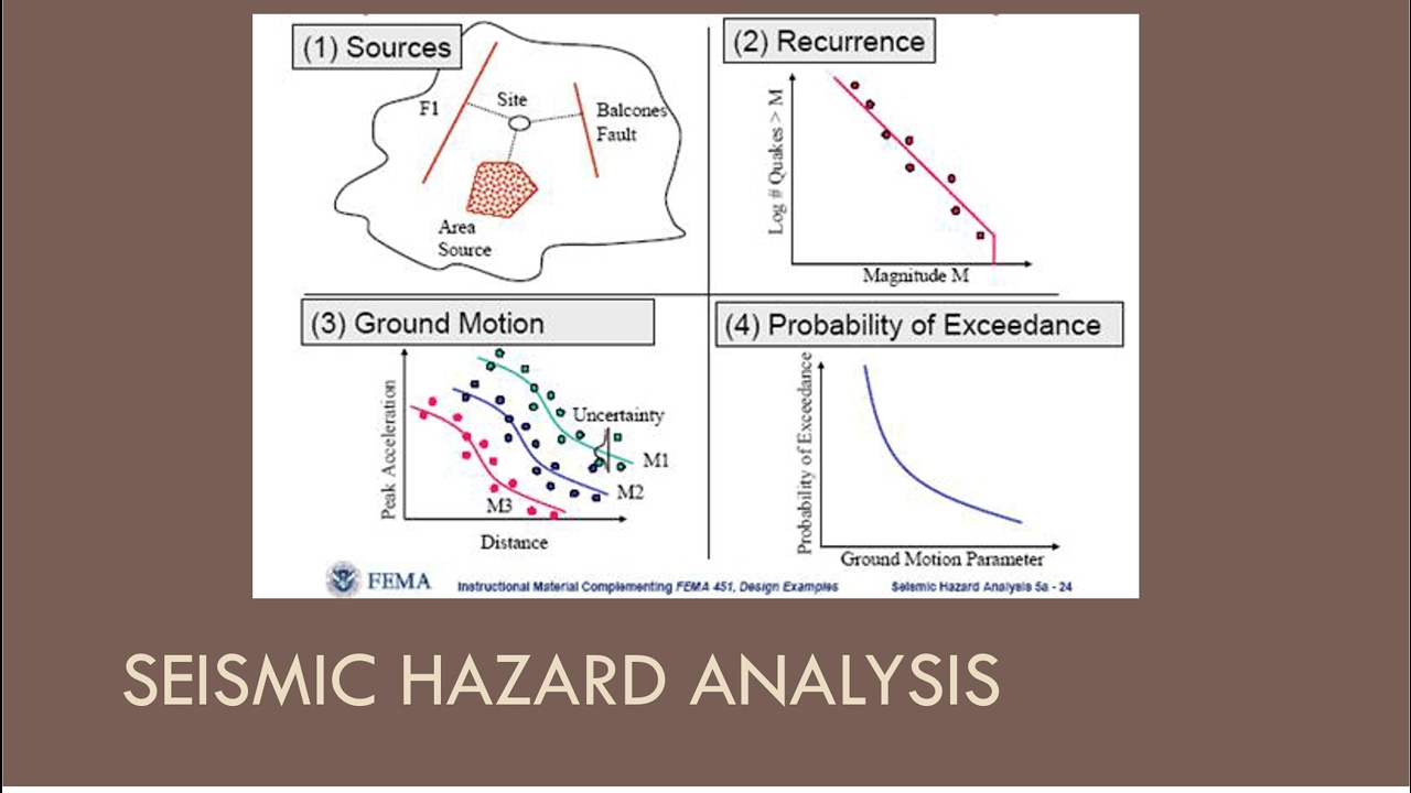 CEEN 545 - Lecture 8 (Part 1) - Seismic Hazard Analysis - YouTube