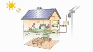 5分でわかる！住宅用太陽光発電の仕組み