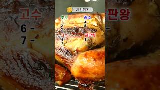 치킨 맞히기 #퀴즈 #테스트 #치킨