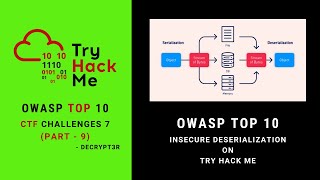 OWASP Top 10 - Insecure Deserialization on Try Hack Me | OWASP Top 10 THM Walkthrough | Decrypt3r