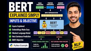 BERT Explained Simply (Inputs & Objective)