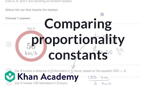 Comparing proportionality constants