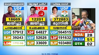 'ഉപതിരഞ്ഞെടുപ്പ് ഫലം മൂന്നാം ഇടത് സർക്കാരിലേക്കുള്ള ദിശ സൂചന'