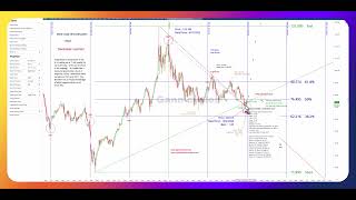 Is OIL Really Headed for a Crash | Possible OIL Shock |  Gann cycles suggest a turn