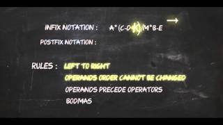 Postfix Notation / Stack Diagram