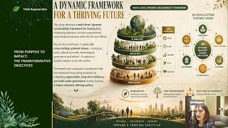 Society 6: Multi-Level Adaptive Sustainability Model for Regenerative and Enduring Societal Systems