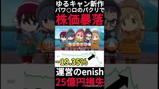 【25億円の損失】ゆるキャンの新作ソシャゲがパ○プロのパクリで大炎上!?運営会社のenishは株価が暴落でストップ安に… #Shorts