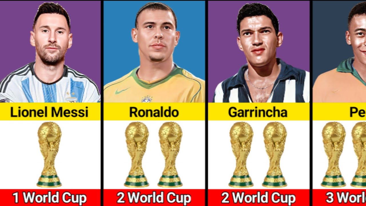 Most FIFA World Cup Winner Players - YouTube