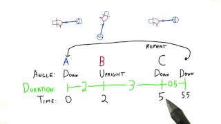 Keyframing - Interactive 3D Graphics
