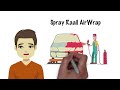 what is raail airwrap