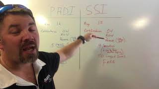 PADI vs SSI Master Scuba Diver Certification