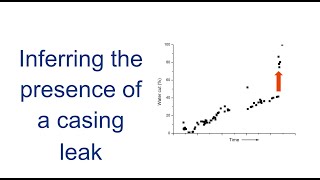 Field case study series - 8. Inferring the presence of a casing leak.