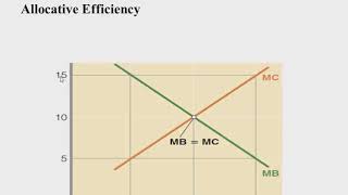 Opportunity Cost and Trade-Offs