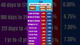Sbi Fd Interest Rates 2025 Latest All Bank Fd Rates March 2025 Best