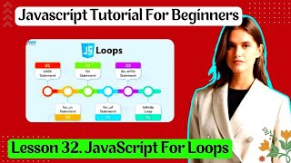 Lesson 32. JavaScript For Loops । #Basic_JavaScript, । #Freelancing_help_Zone ।