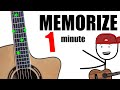 The FRETBOARD memorization HACK