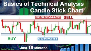 Technical Analysis Basics  in Urdu | Pakistan Stock Exchange Investment Guide