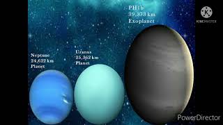 Planets and Exoplanets Size Comparison 2021