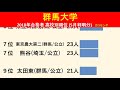 【速報】群馬大学　2018年 平成30年 　合格者数高校別ランキング