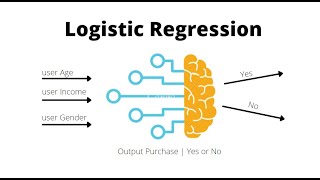 How to develop a logistic regression machine learning model | Python | Machine Learning