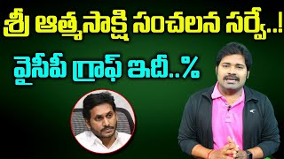 శ్రీ ఆత్మసాక్షి సంచలన సర్వే.! వైసీపీ గ్రాఫ్ ఇదీ | Sri Atmasakshi Survey On YSRCP Vote Sharing in AP