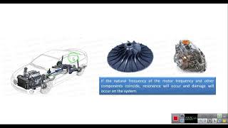 Modal Analysis, Natural Frequencies, Mode Shapes, Participation Factor and Effective Mass, Ansys