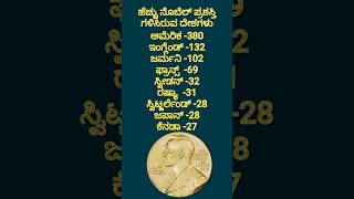 ಹೆಚ್ಚು ನೊಬೆಲ್ ಪ್ರಶಸ್ತಿ ಗಳಿಸಿರುವ ದೇಶಗಳು Countries with Most Nobel Prize Winners