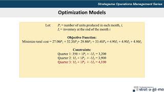 Operations Management: Production Planning Using Linear Optimization