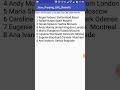 Android Retrofit get json example