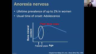 Clinical Case Workshop: Low Bone Mass in Anorexia Nervosa