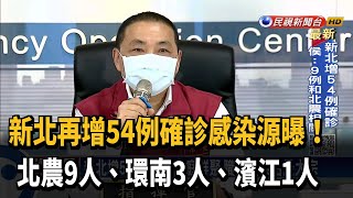 新北再增54例確診  北農9人.環南3人及濱江1人－民視新聞