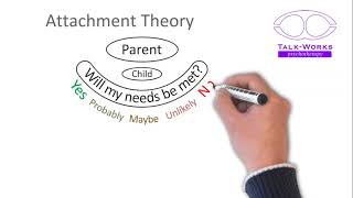 Attachment Theory in two minutes