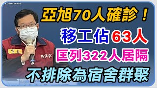 【完整版】桃園亞旭爆70例確診　鄭文燦緊急記者會說明｜三立新聞網 SETN.com