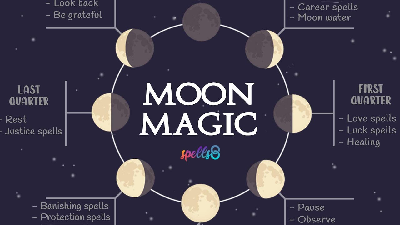 🌒 Lunar Magic: What To Do During Moon Phases - Energies, Rituals ...