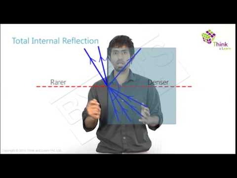 Light 05 - Refraction and Refractive Index Light 05 - Refraction and Refractive Index