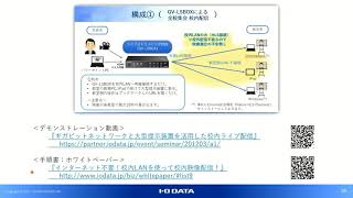 225 4デモの説明