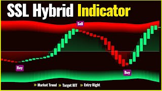 The Most Accurate SSL Hybrid All-In-One Trading Toolkit For 2025!