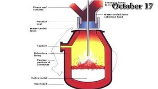 When was the bessemer process patented