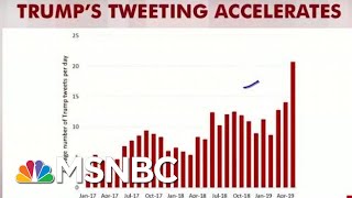 President Donald Trump's Tweeting Accelerates As Impact Drops | Morning Joe | MSNBC