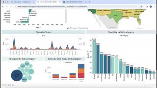 Task 3- Exploratory Data Analysis on Sample Superstore data