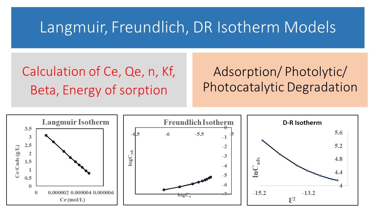 Adsorption Part 14b| Langmuir Freundlich & DR Isotherm N,b,Kf,Ce,Qe ...