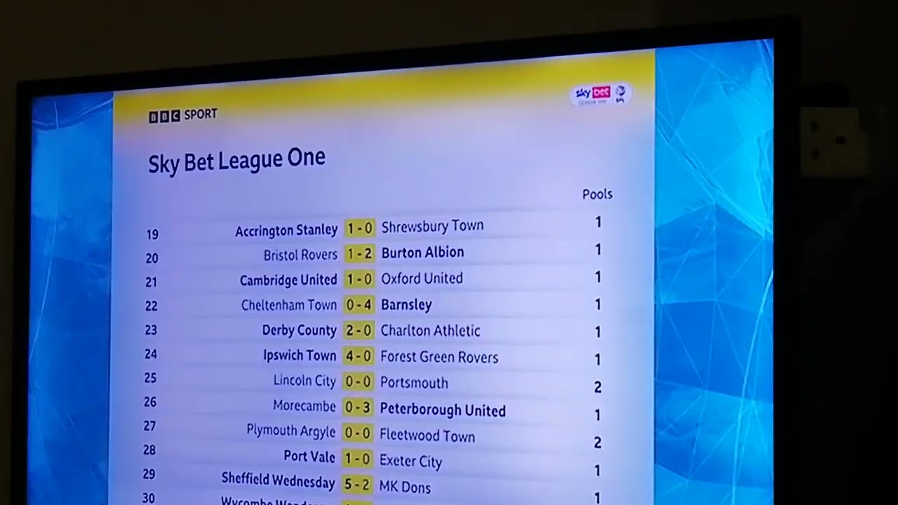 BBC Final Score Videos - YouTube