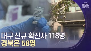 [대구MBC뉴스] 대구 코로나19 신규 확진자 118명..경북은 58명