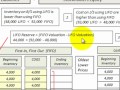 LIFO Inventory Reserve Allowance Detailed Accounting Example With Calculations