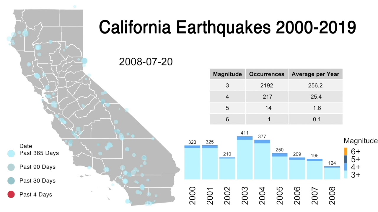 Largest Earthquakes Southern California