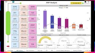 Comprehensive HR, Admin, and Compliance Dashboard in Microsoft Power BI