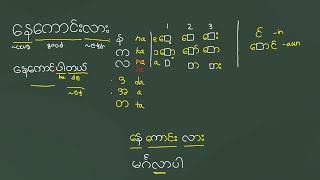 第３回ミャンマー文字講座 「နေကောင်းလား」　#Projektobabel