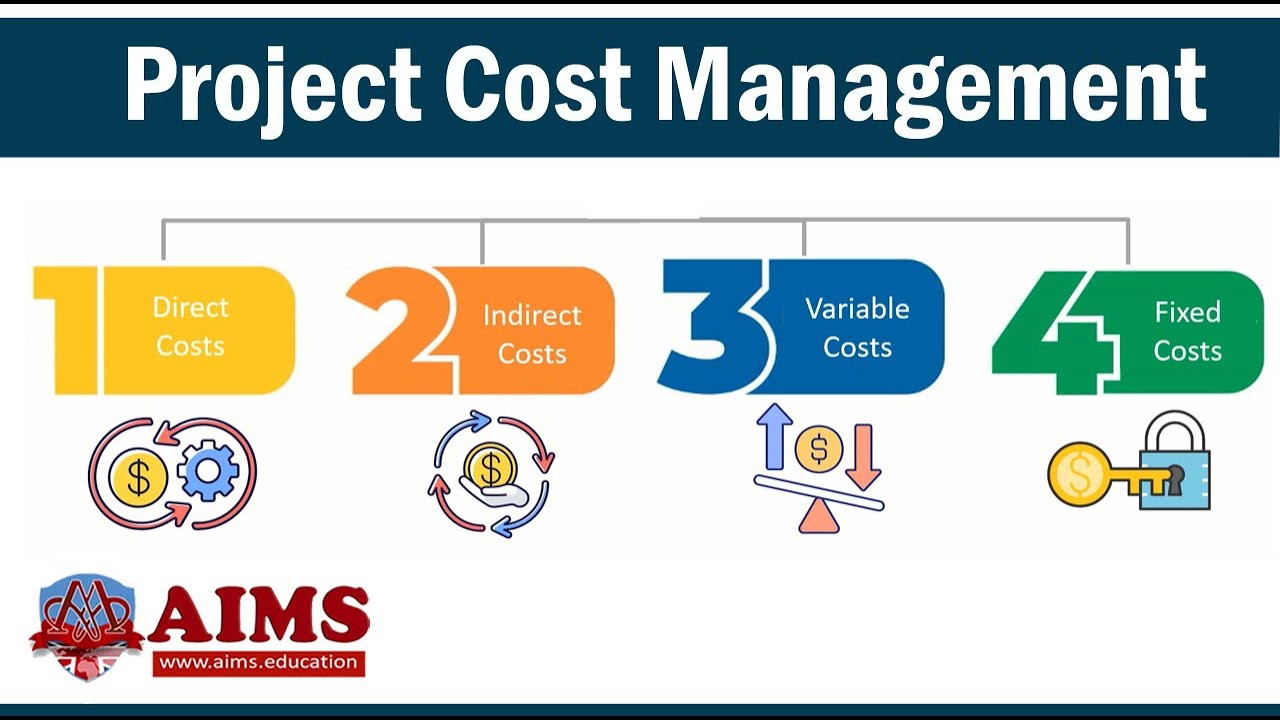 Project Cost Management - Processes, Planing, Control Tools And Types ...