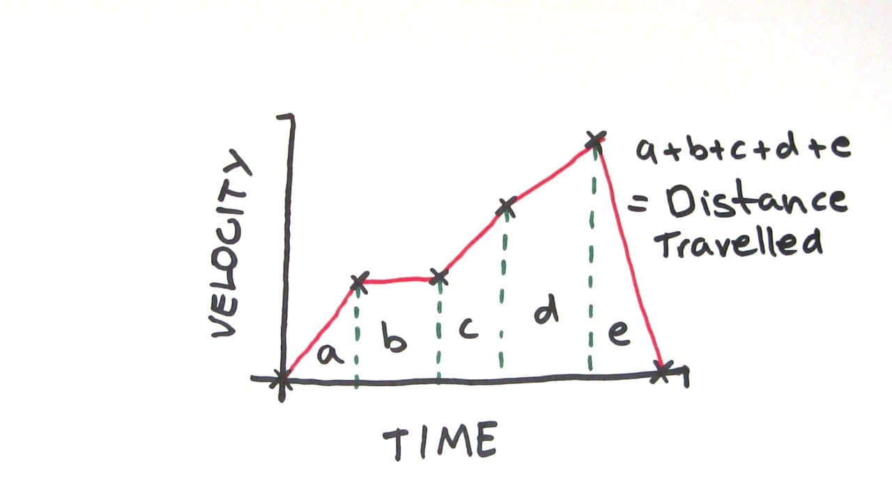 Is Velocity Distance Over Time